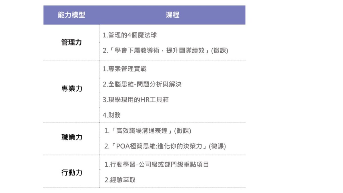 推行關鍵人才計畫的4個要點，培養企業高品質儲備力量【國際人資】