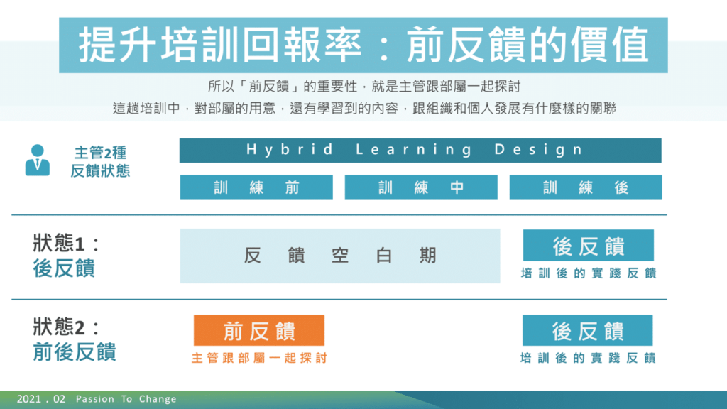 提升培訓回報率