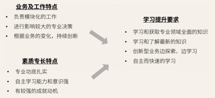 培訓人的角色轉變：善用知識管理推動學習型組織