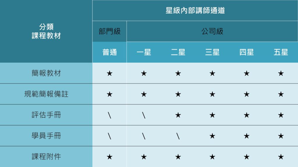 線下教材資料要求