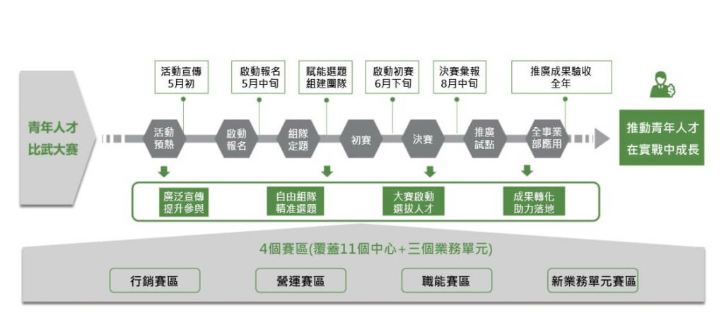 比武大賽