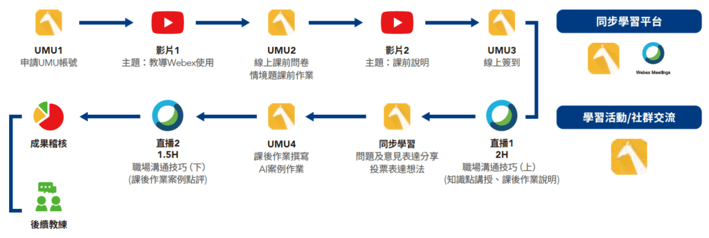 科技龍頭的績效溝通力，抗疫專屬科技人的溝通學分