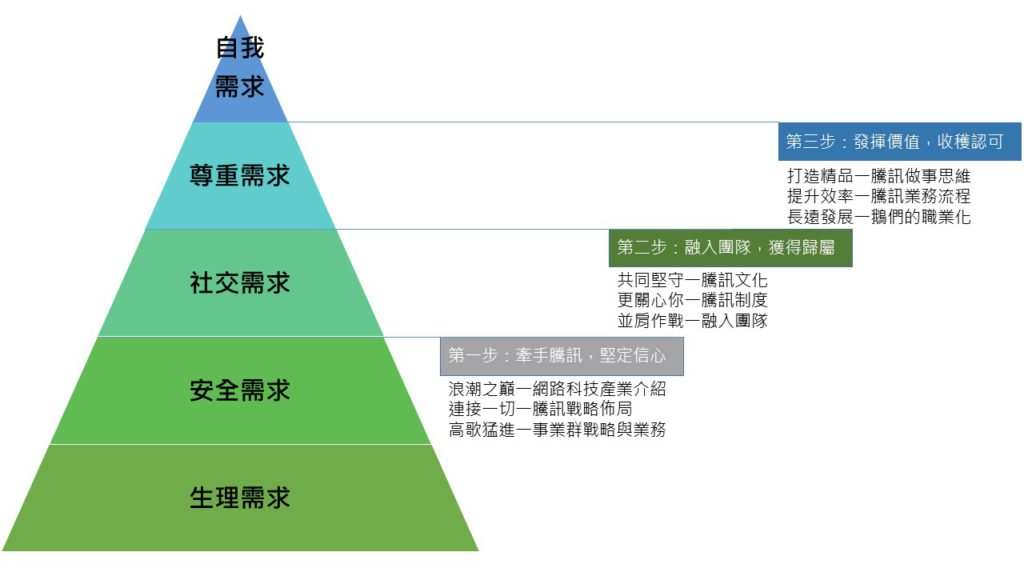 新人訓練，新進同仁視角融入三步曲