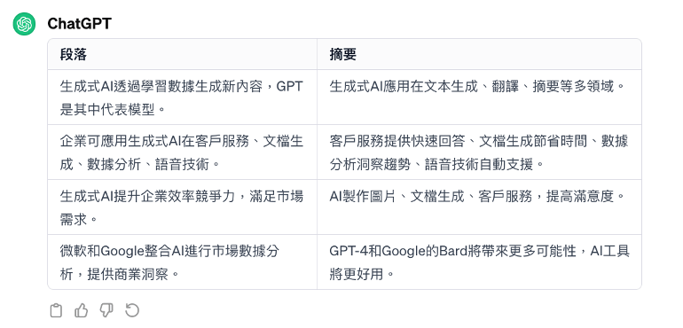 註釋2：於chatgpt操作提示格式指定的結果