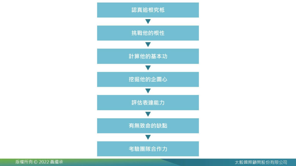 全面探討敏捷組織，形塑數位轉型下的組織型態