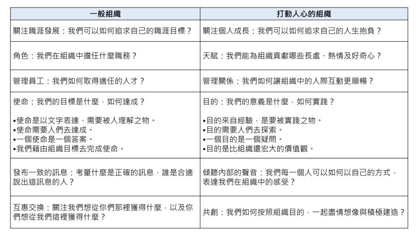 打動人心的組織