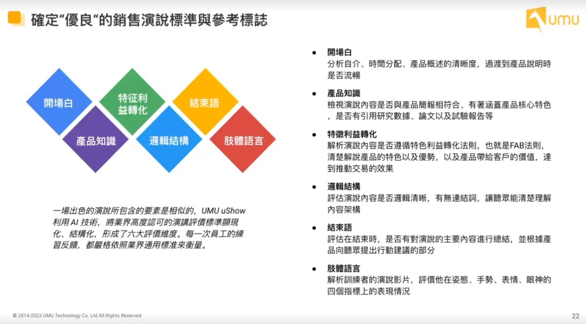 銷售ai模型萃取