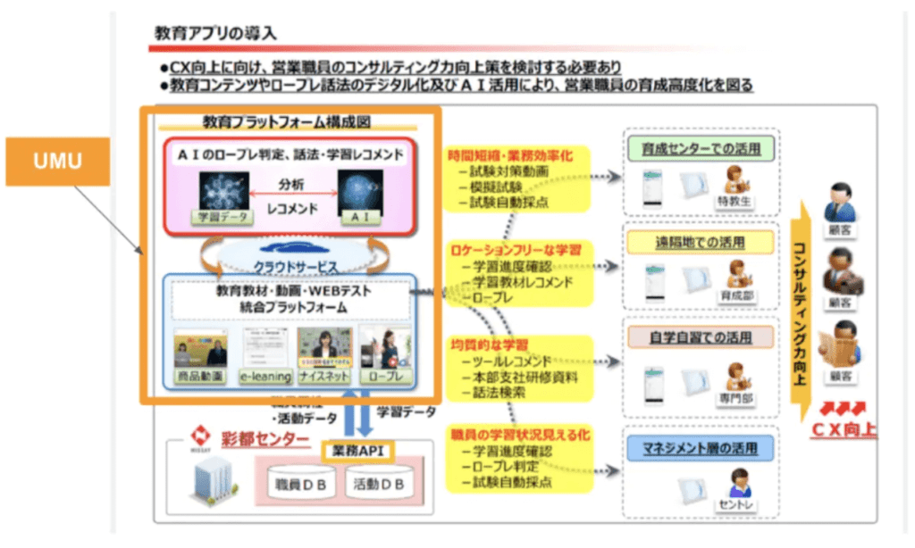 日經商務電子版報導umu