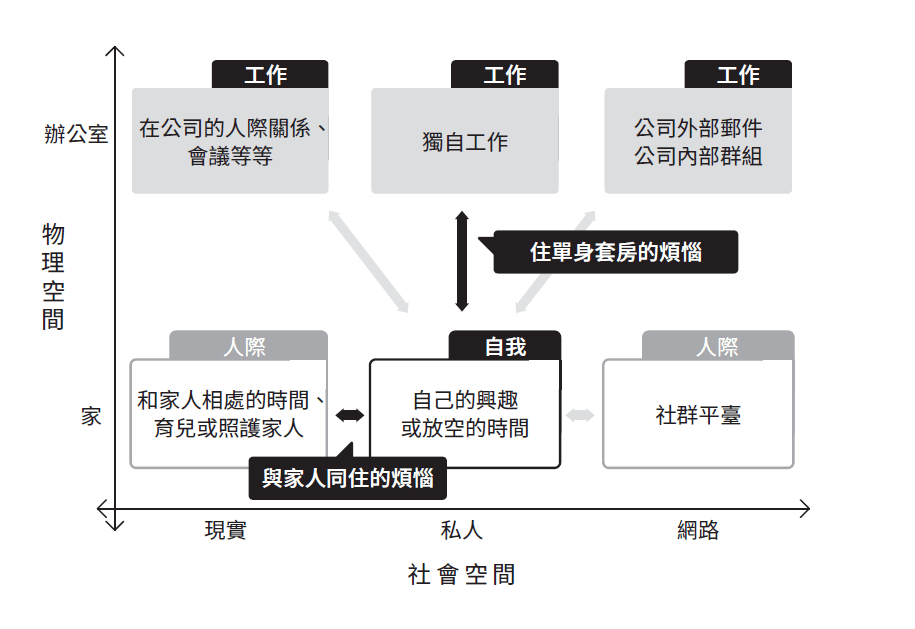 空間設計