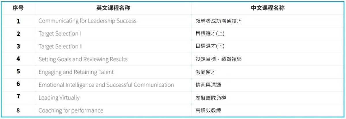 海外學員英文課程