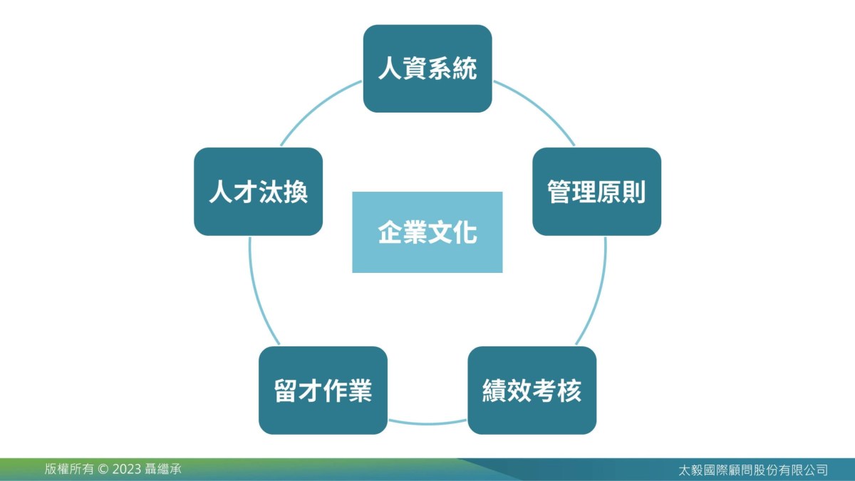 人才培育，吸星大法運作系統