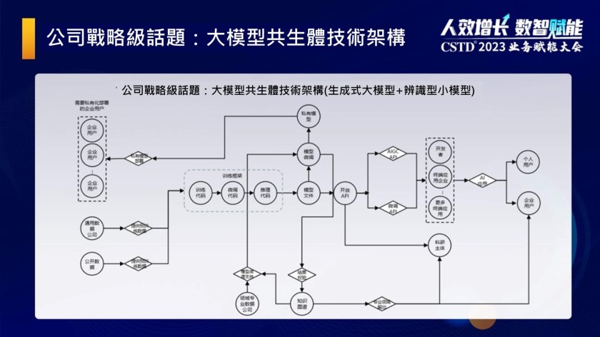 ai模型應用