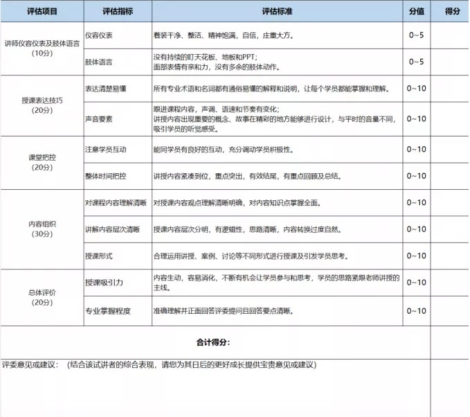 內部講師評分項目