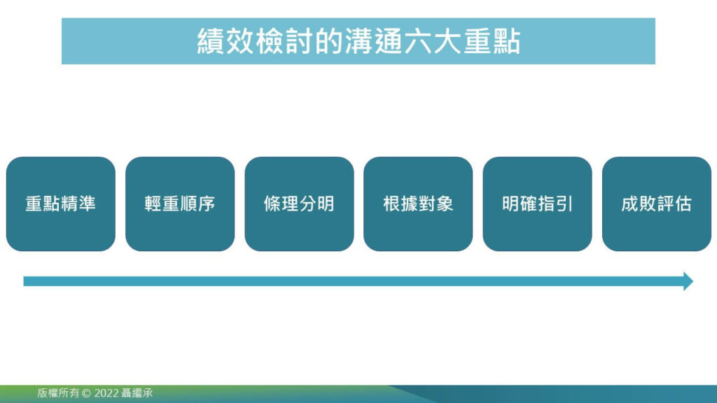 績效檢討溝通重點