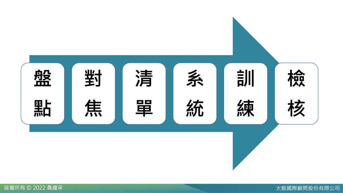 年度計劃時的六大基本動作