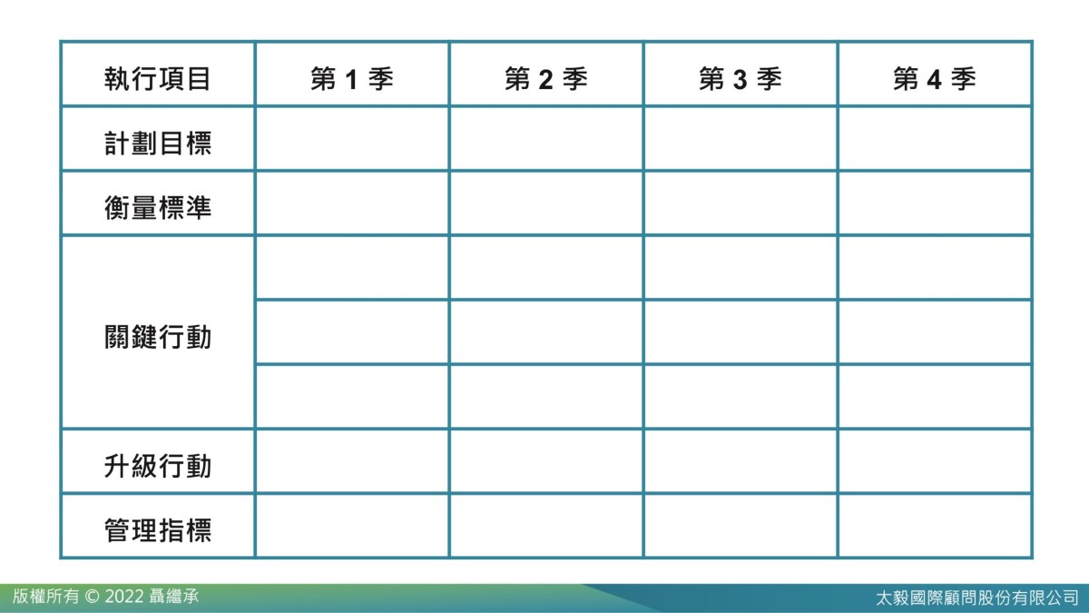 部門年度計劃執行操作表