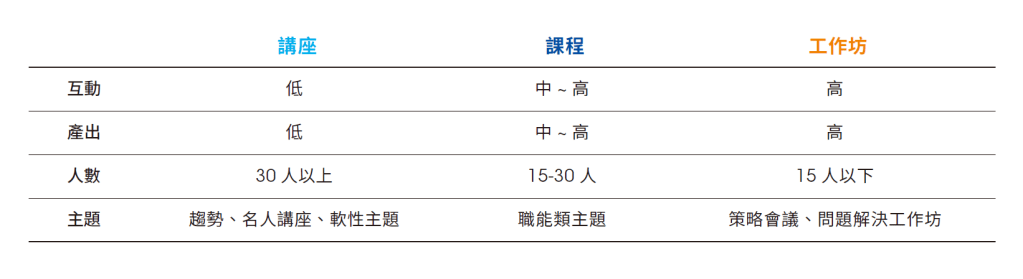 虛擬課堂分類