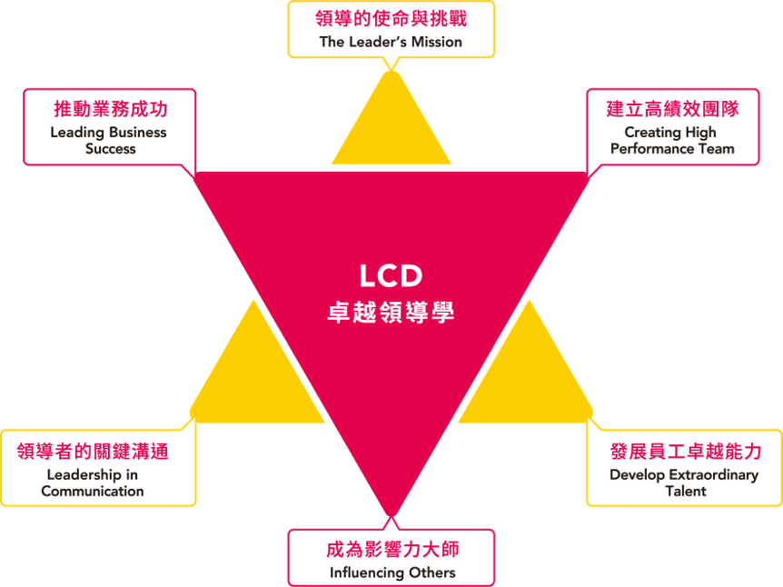 lcd