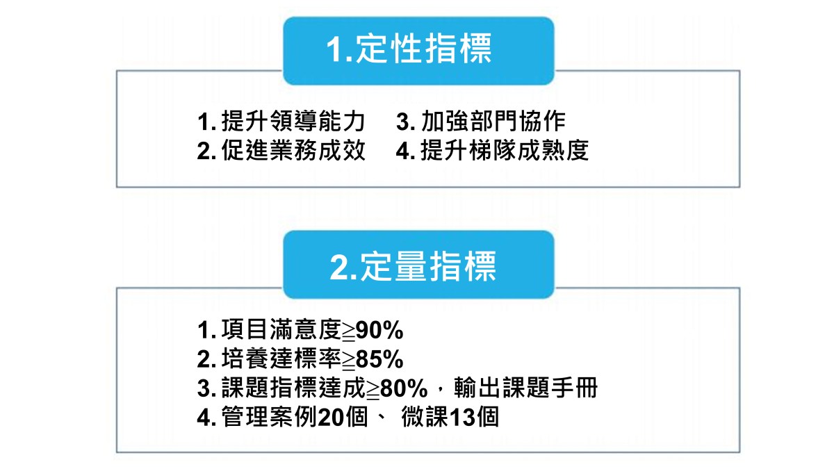 鷹系在崗提升、羽系後備發展培養計畫