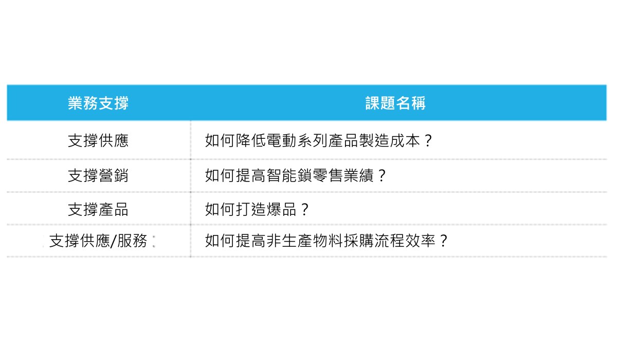 「精鷹計畫」四大課題