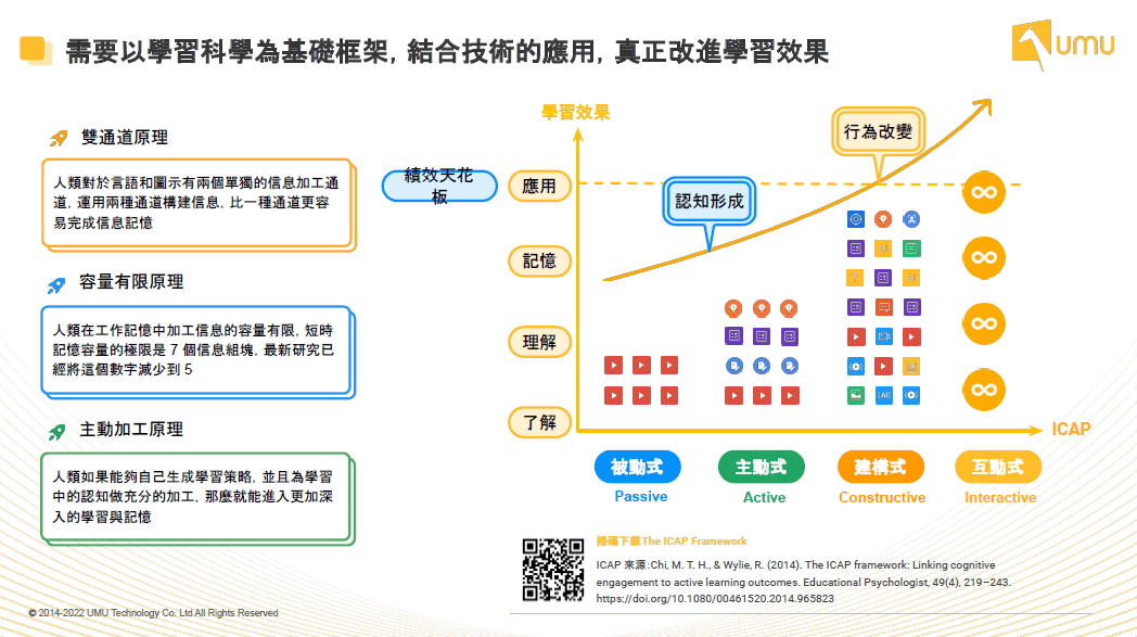 學習的原理